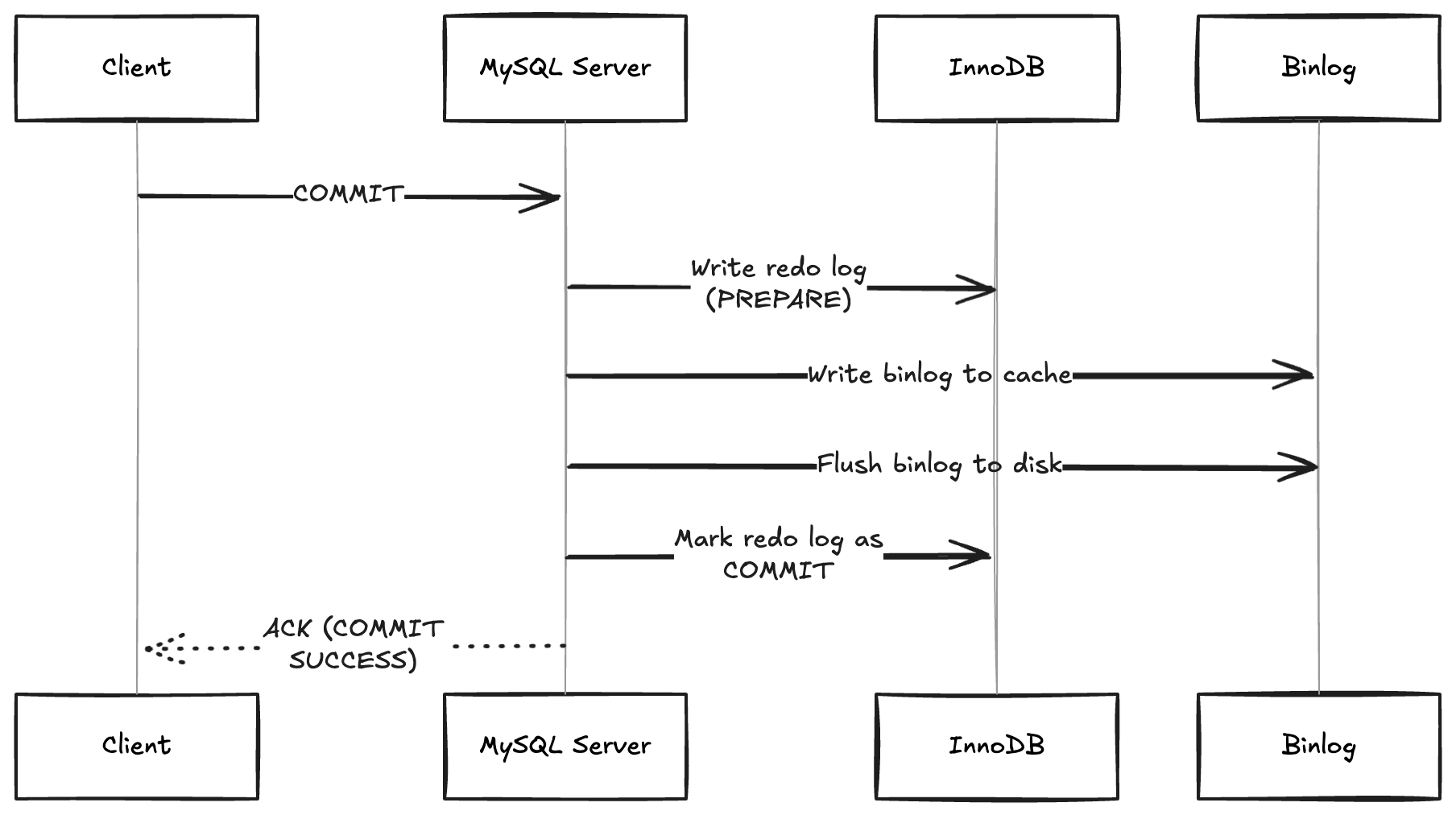 two-phase-commit